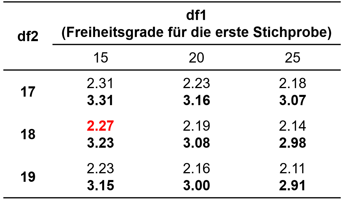 FTest Methodenberatung UZH