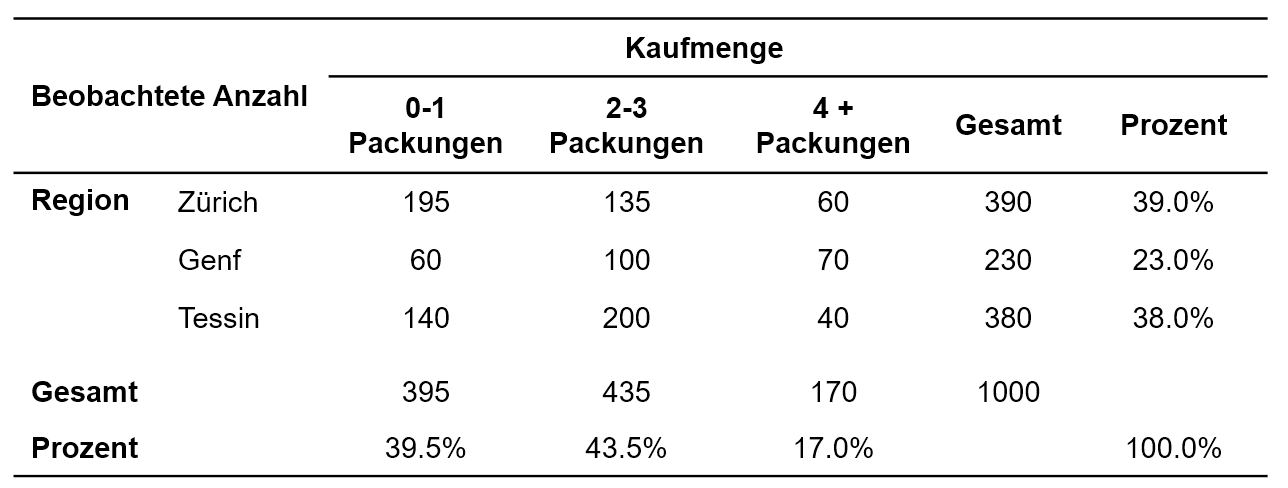 Beispieldatensatz