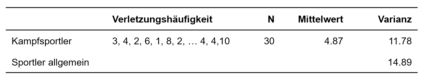 Beispieldatensatz