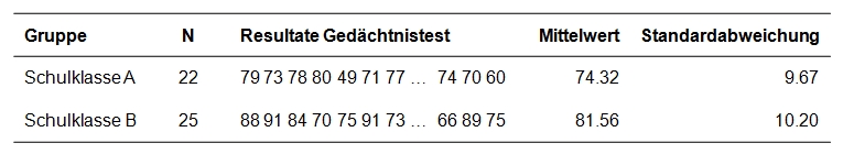 Datensatz