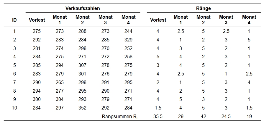 Datensatz