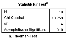 Teststatistik