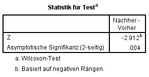 SPSS Output