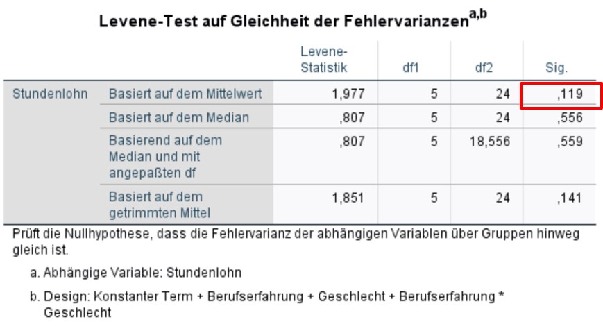 Levene-Test