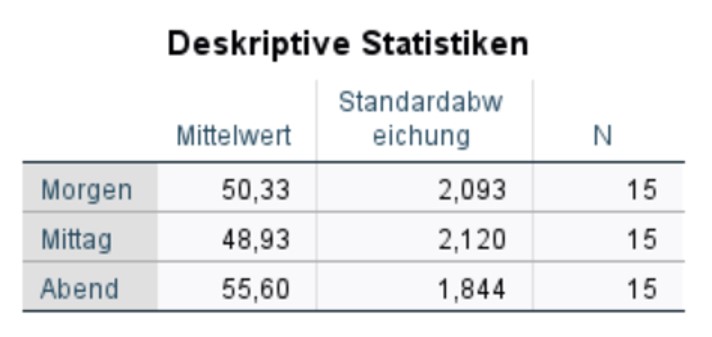 Deskriptive Statistiken