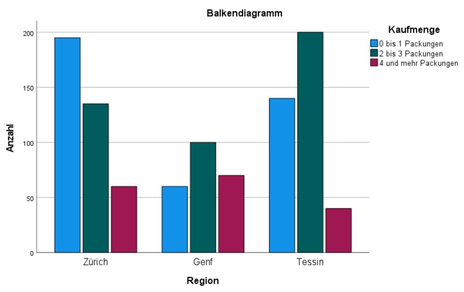 Balkendiagramm