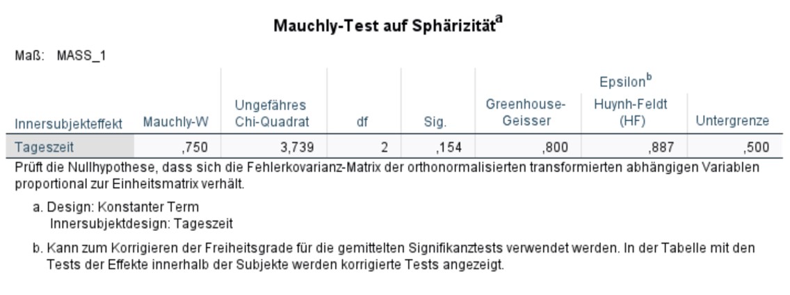 Mauchly-Test