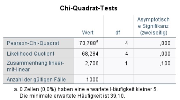 Teststatistik