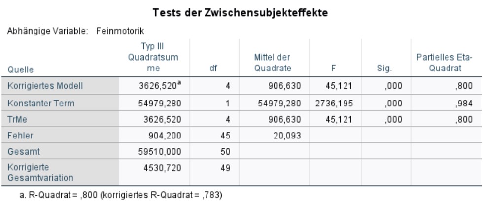 Zwischensubjekteffekte