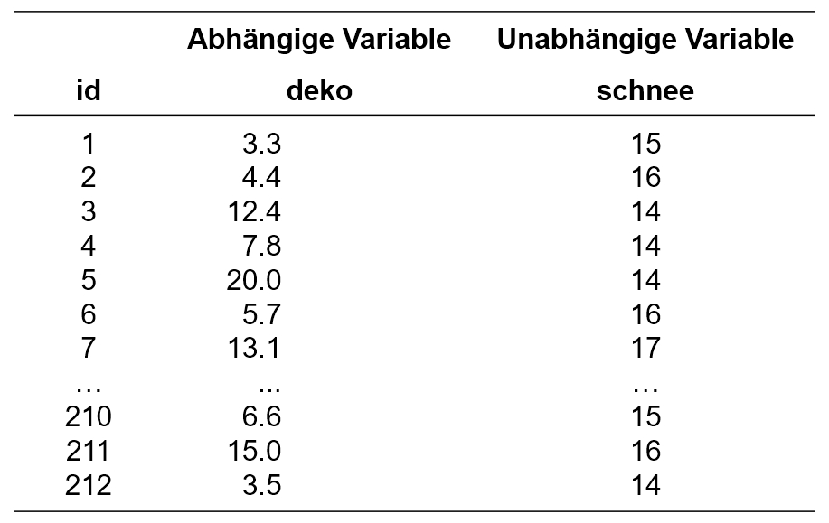 Datensatz