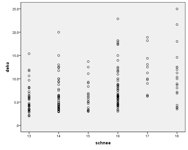 Scatterplot