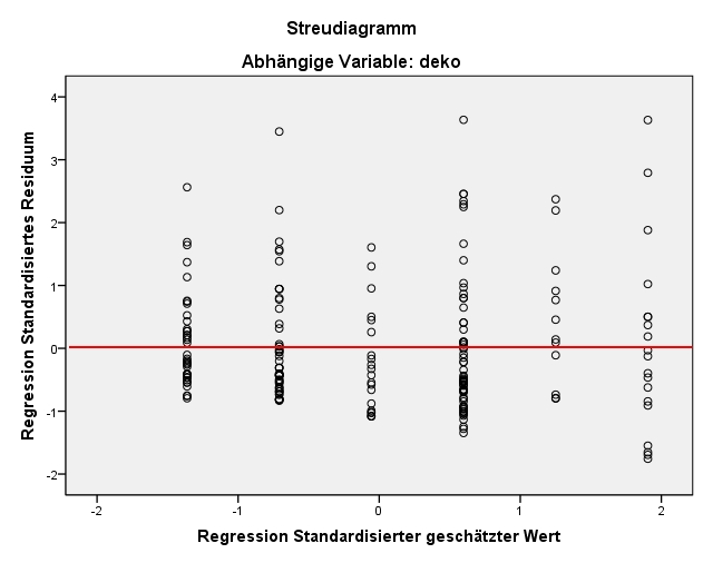 Scatterplot