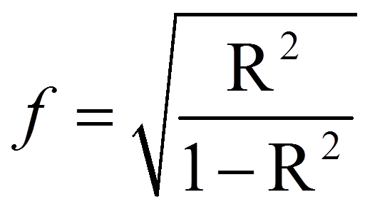 f-Quadrat