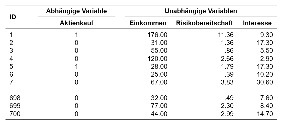 Beispieldatensatz