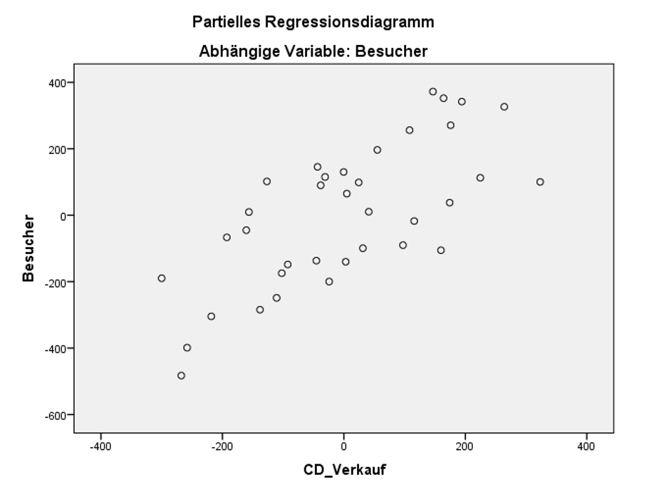 Scatterplot