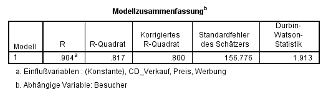 Modellzusammenfassung