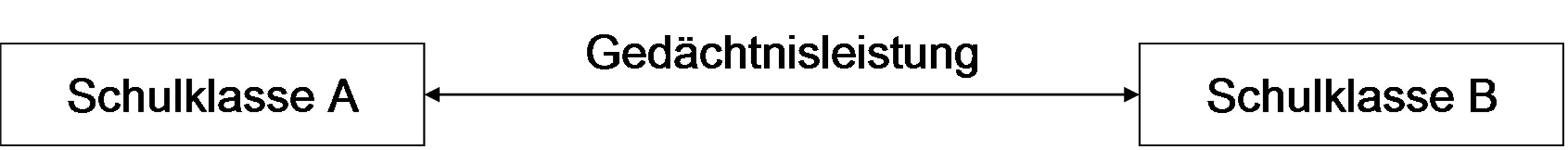 Beispiel Versuchsdesign t-Test