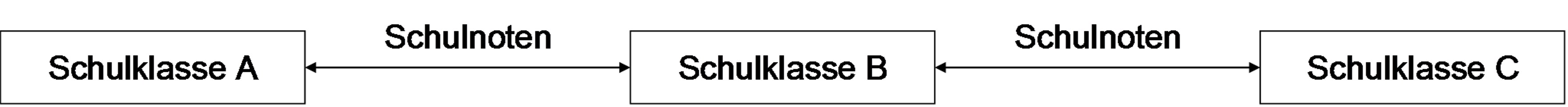 Beispiel Versuchsdesign Kruskal-Wallis