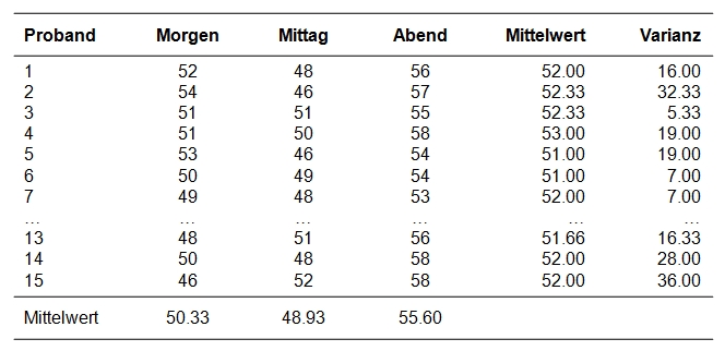 Datensatz