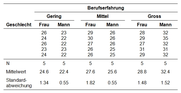 Datensatz