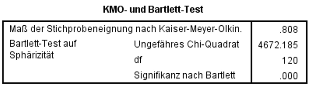 KMO- und Bartlett-Test