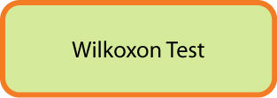 Wilkoxon Test