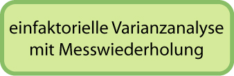einfaktorielle Varianzanalyse mit Messwiederholung